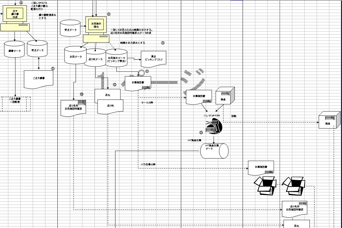 業務フローの書き方: dbMAGICを遣う